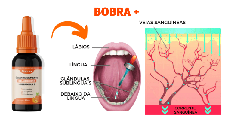 Infográfico mostrando como aplicar o Bobra+ de forma sublingual